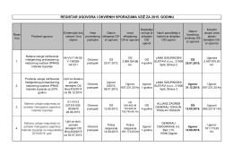 Registar ugovora VZIZ za 2015 godinu