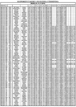 RASPORED UTAKMICA PO DANIMA I TERMINIMA