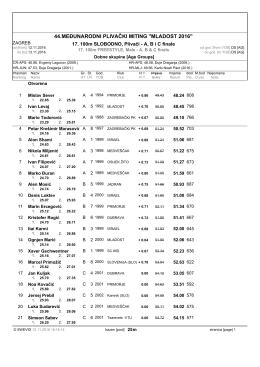 44.MEĐUNARODNI PLIVAČKI MITING "MLADOST 2016"