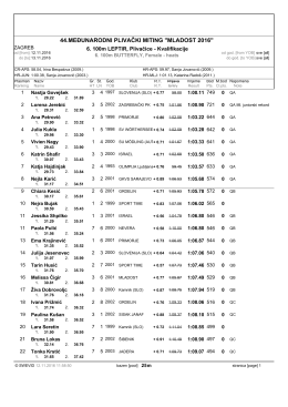 44.MEĐUNARODNI PLIVAČKI MITING "MLADOST 2016"