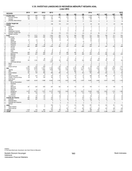 V.33. INVESTASI LANGSUNG DI INDONESIA
