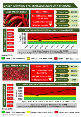 EARLY WARNING SYSTEM (EWS) CABAI DAN BAWANG