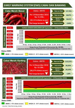 EARLY WARNING SYSTEM (EWS) CABAI DAN BAWANG