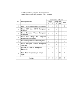 selengkapnya - Balai PSDA Probolo