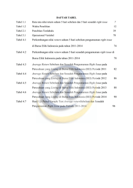 Tabel 4.1 Perkembangan nilai return saham 5 hari sebelum