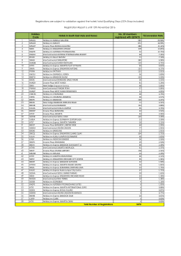 Holidex Code Hotels in South East Asia and Korea No. Of members