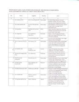 Penelitian Melibatkan Mahasiswa S2/S3