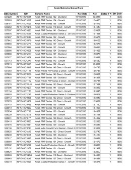 Kotak Mahindra Mutual Fund BSE Symbol ISIN Nav