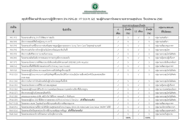 สรุปตัวชี้วัดตามคารับรองการปฏิบัติราชการ (PA PS