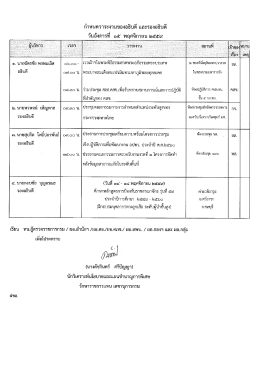 15 พย.59 - กรมป้องกันและบรรเทาสาธารณภัย