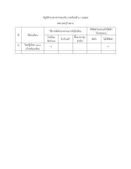 บัญชีสำรวจอำหำรกลำงวัน ภำคเรียนที่1 / 2559 สพป.ลพบ