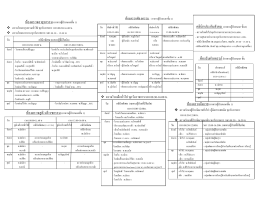 ห้องตรวจสูติ-นรีเวชกรรม (อาคารผู้ป่วยนอกชัน 1)