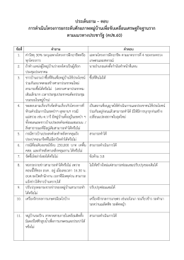 ประเด็นถาม &ndash; ตอบ การดำเนินโครงการยกระดับศักย