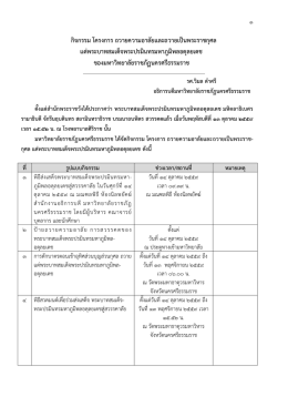 รายละเอียดคลิ๊ก - มหาวิทยาลัยราชภัฏนครศรีธรรมราช