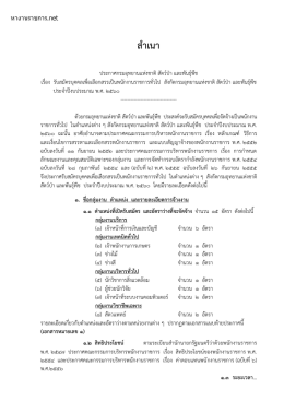 ประกาศรับสมัคร