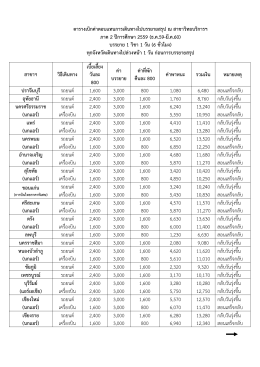 ตารางเบิกค่าตอบแทนการเดินทางไปบรรยายสรุป ณ