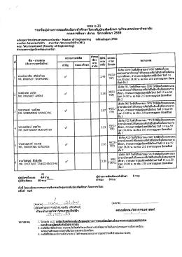 ประกาศ - จุฬาลงกรณ์มหาวิทยาลัย