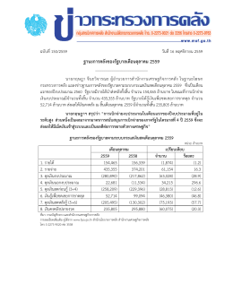ฐานะการคลังของรัฐบาลเดือนตุลาคม 2559