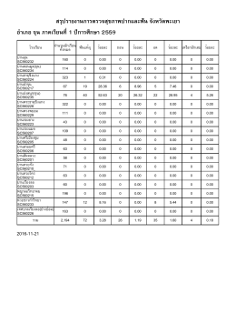 สรุปรายงานการตรวจสุขภาพปากและฟัน จังหวัดพะเ