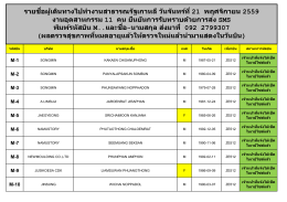 รายชื่อผู้เดินทางไปทางานสาธารณรัฐเกาหลี วันจันทร์ที่ 21 พฤศจิกายน