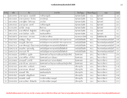 รายชื่อผู้สำเร็จการศึกษา ที่เลื่อนรับจากปีก่อน