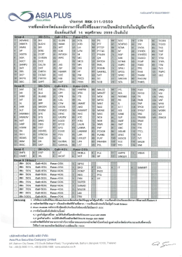 รายชื่อหลักทรัพย์และอัตรามาร์จิ้น บัญชี Credit Balance