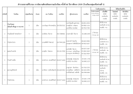 3. กลุ่มเครือข่ายที่ 3