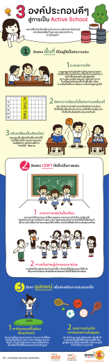 3องค์ประกอบดีๆ สู่การเป็น Active School