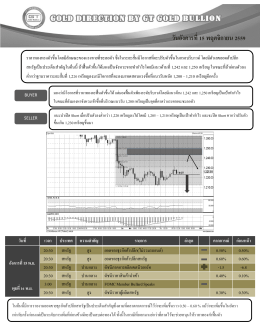 บทวิเคราะห์ทางเทคนิคราคาทองคำ (ช่วงเย็น)