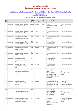 สรุปผลกิจกรรมแข่งขัน โรงเรียนวุฒิวิทยา สพม. เ