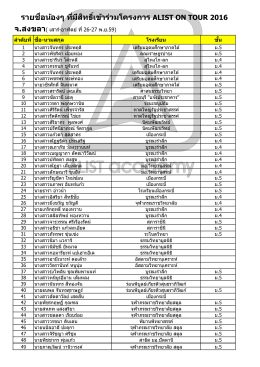 รายชื่อน้องๆ ที่มีสิทธิ์เข้าร่วมโครงการ alist on to