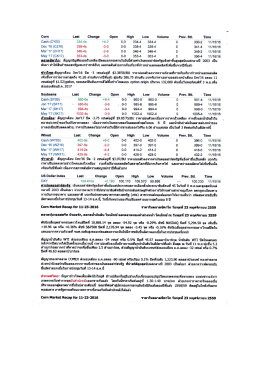CBOT_Corn 11-16-2016 - thaimaizeandproduce.org สมาคมพ่อค้า
