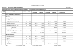 ประมาณราคา ส้วมนักเรียนหญิง 6ที่/49 โรงเรียนส