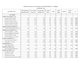 ระดับ ปริญญาตรี หลักสูตรวิศวกรรมศาสตรบัณฑิต