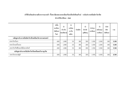 หลักสูตรประกาศนียบัตรวิชาชีพเตรียมวิศวกรรม 6