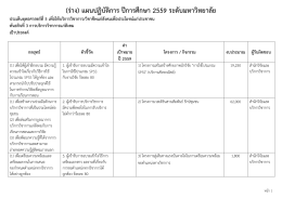 (ร่าง) แผนปฏิบัติการ ปีการศึกษา 2559 ระดับมหาวิทย