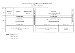 Page 1 โครงการพัฒนาประสิทธิภาพในการทำงานของบุคลากรด้านการเงิน