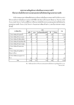 สรุปภาพรวมข้อมูลโครงการอันเนื่องมาจากพระราชดาริ ที่หน่วยงานในสังกัด