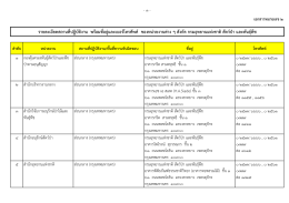 รายละเอียดสถานที่ปฏิบัติงาน พร้อมที่อยู่แล