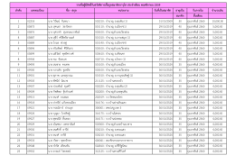 ลําดับ เลขทะเบียน ชื่อ - สกุล หน่วยงาน วันที่เป