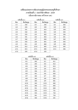 เปลี่ยนแปลงตารางห้องประชุมผู้ปกครองพบครูที