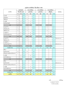 สรุปจํานวนนักศึกษา ปีการศึกษา 2556