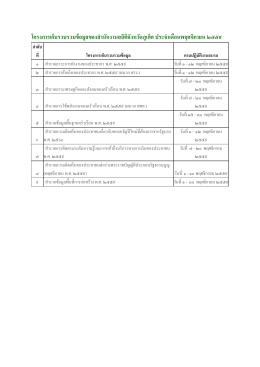 โครงการเก็บรวบรวมข้อมูลของส านักงานสถิติจังหวัดภูเก็ต ประจาเดือน