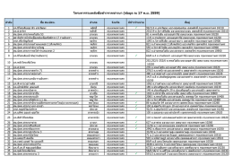 รายชื่อสถานีบริการเข้าร่วมโครงการฯ