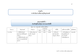 ส่วนที่ 5 แผนงานหลักที่ 1 สุขภาพกาย จิต