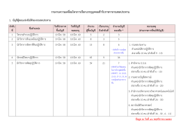 ส่วนราชการที่ขอใช้บัญชี - หน่วยงานภายในกรมชลประทาน ส่วนกลาง