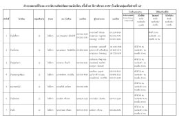 12. กลุ่มเครือข่ายที่ 12