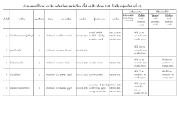 11. กลุ่มเครือข่ายที่ 11