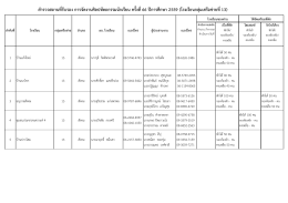 13. กลุ่มเครือข่ายที่ 13