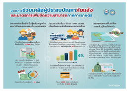 คลิ๊ก
